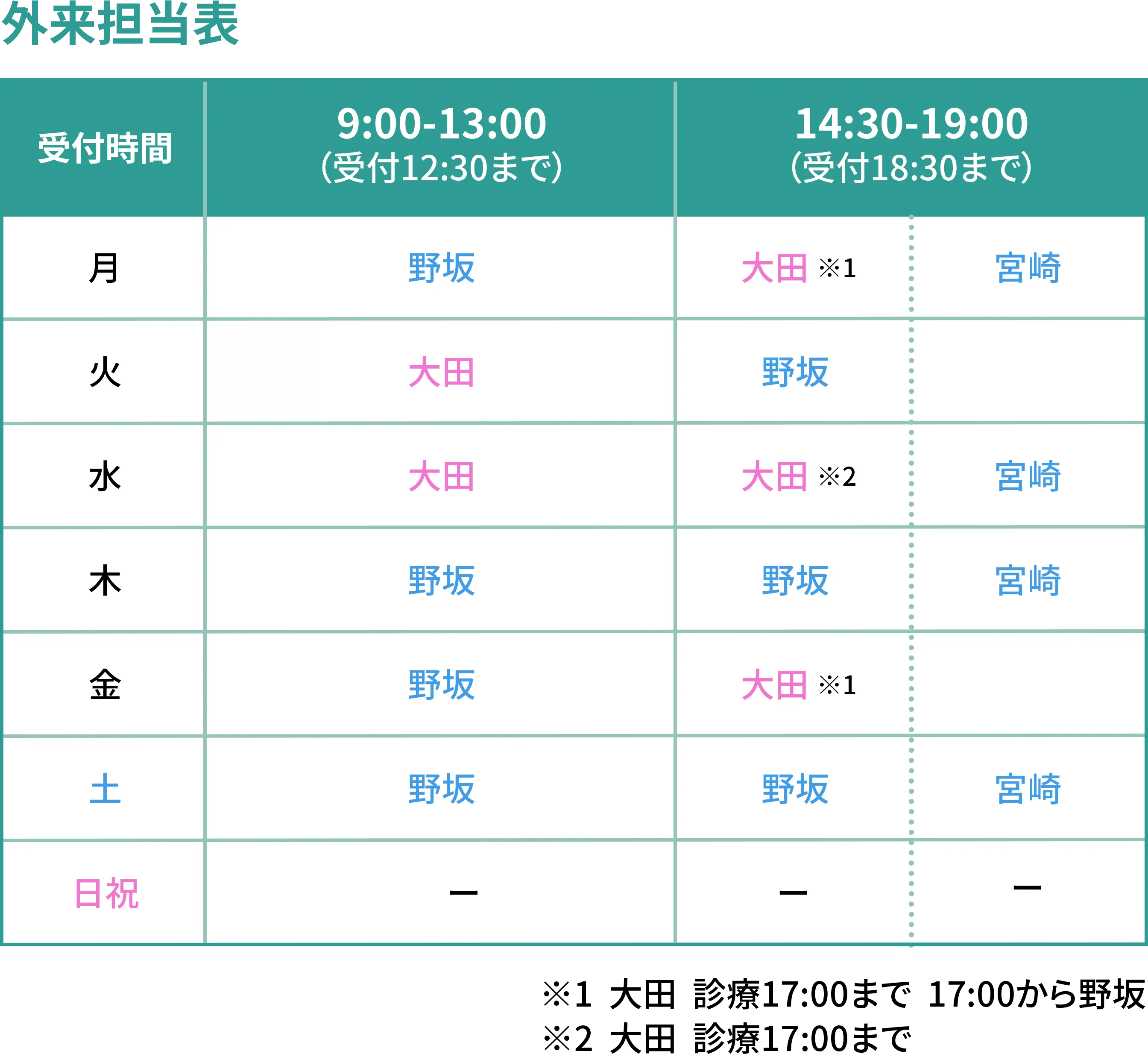 外来担当表