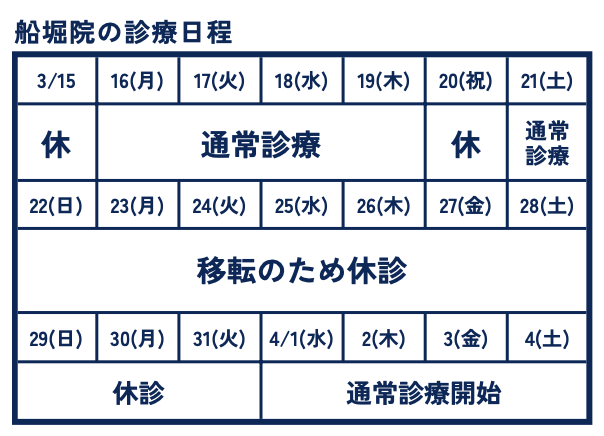 移転スケジュール